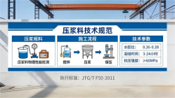 平南本地工厂讲解：说一遍公路压浆料和铁路压浆料的区别