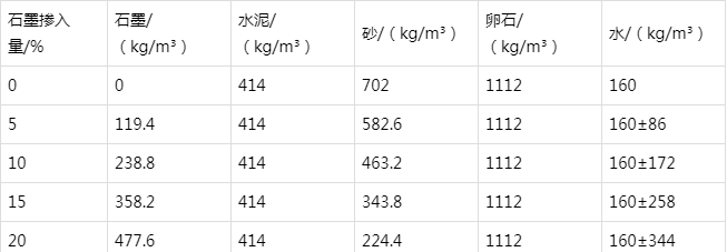 平南防静电水泥砂浆怎么做(附配比及施工方法)